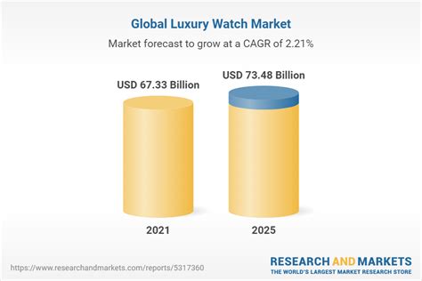 watchtrends|watch market charts.